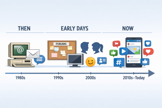 Evolution of online communication